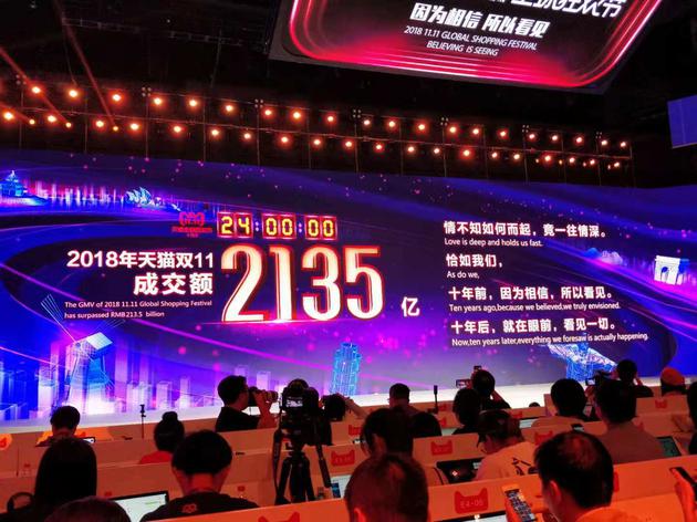2135億！天貓雙11最終成交額再破紀(jì)錄
